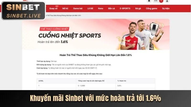 Hình ảnh minh họa các chương trình khuyến mãi mới nhất của Sumclup Casino